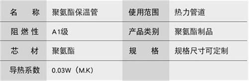 咸阳聚氨酯发泡保温管批发产品参数