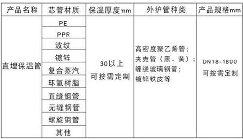 咸阳聚氨酯直埋保温管厂家产品材质